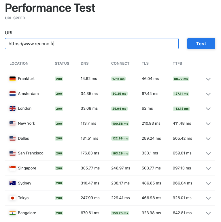 Capture de l'outil performance Key CDN